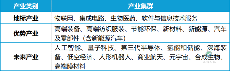 2_$1756720851225056420.png 無錫市2025年度重點產業緊缺人才需求目錄發布
