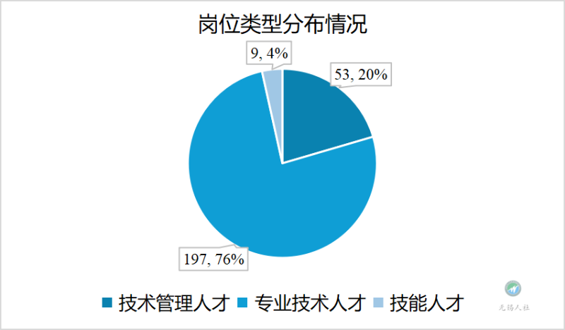 5_$1756720902721062366.png 無錫市2025年度重點產業緊缺人才需求目錄發布